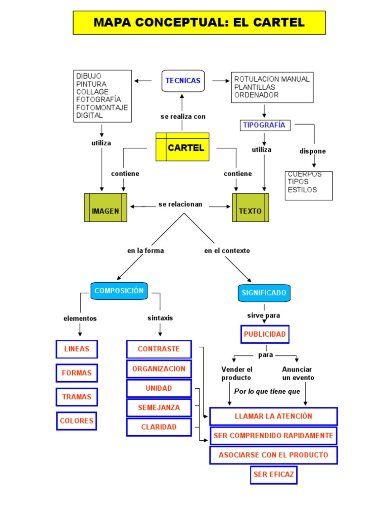 Mapa Conceptual Cartel