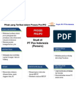 Pihak Yang Terlibat Dalam Proses Pre-IPO PT Pos Indonesia (Persero)
