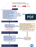 Can't Intubate Routine Induction