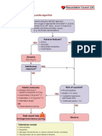 Adult Bradycardia Algorithm: Adverse Features?