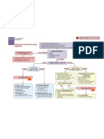 Adult Tachycardia Algorithm: (With Pulse)