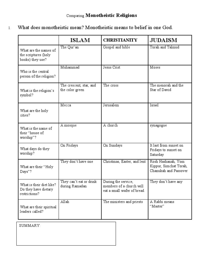 Monotheistic Religions Comparison Guide | PDF