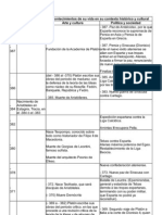 Aristóteles: Principales Acontecimientos de Su Vida en Su Contexto Histórico y Cultural Año Vida y Obras Arte y Cultura Política y Sociedad