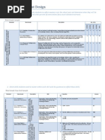 Interim Assessment Design Process