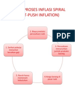 Bagan Proses Inflasi Spiral