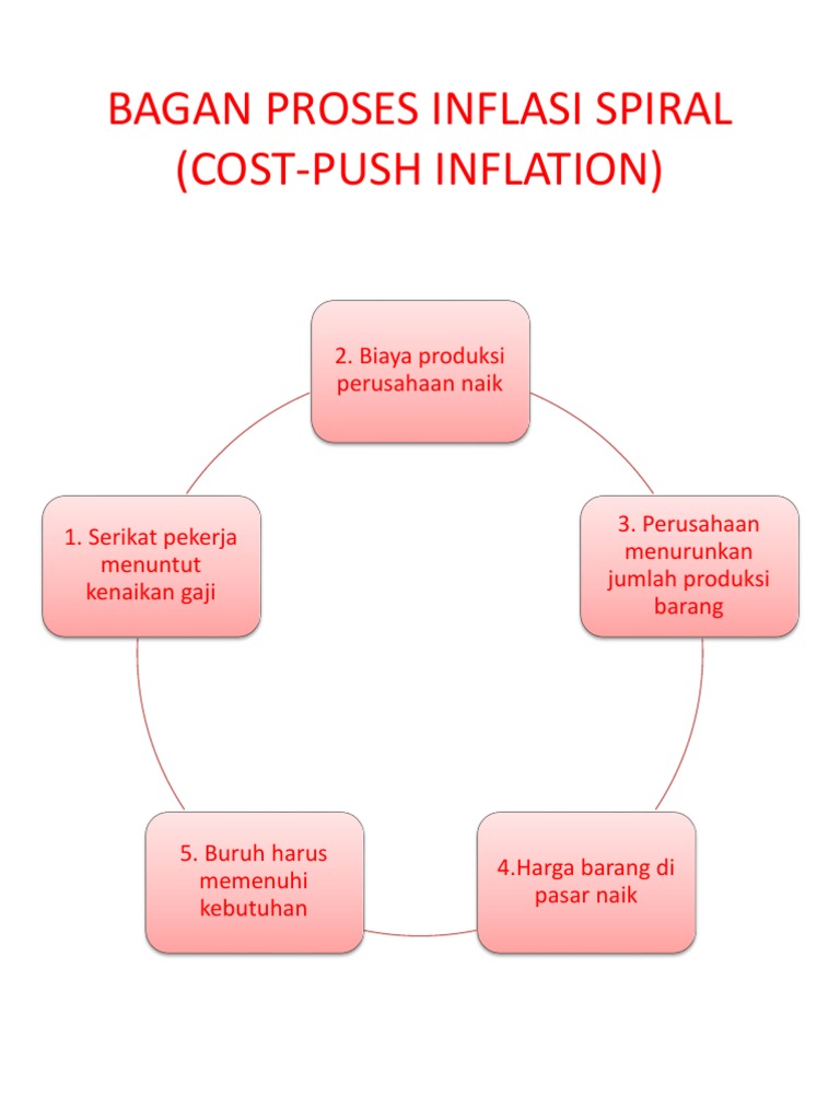 Bagan Proses Inflasi Spiral | PDF