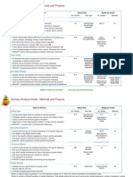 Sensory Analysis Guide - Methods and Purpose: Informal Assessment