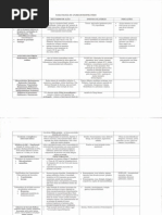 tabela farmacologia do aparelho respiratório