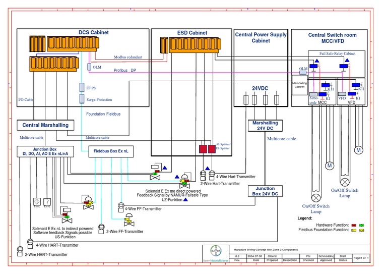 Hardware Wiring Concept PDF