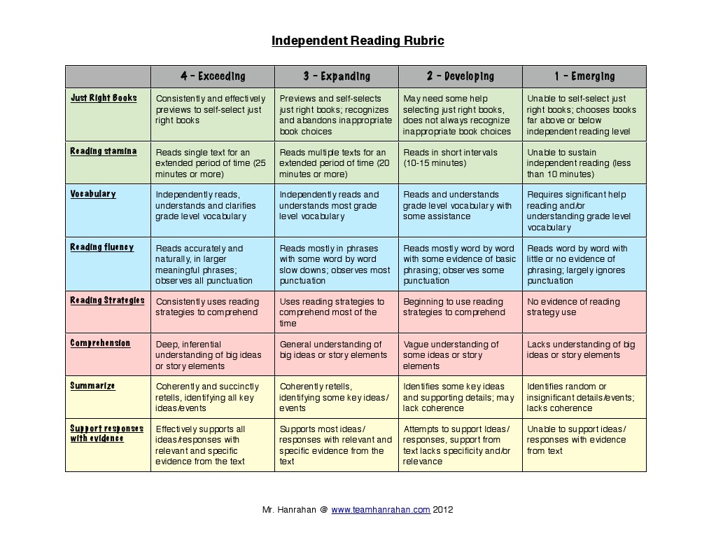 independent reading project rubric