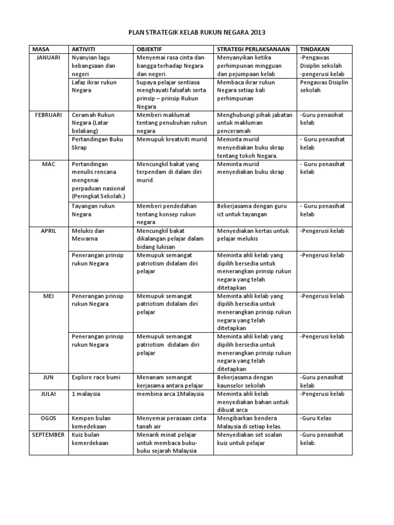 Plan Strategik Kelab Rukun Negara 2013