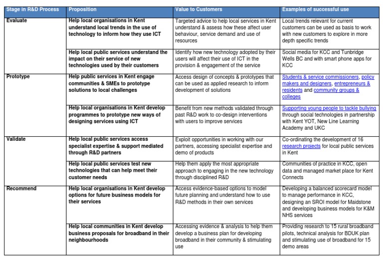 Value Proposition Pdf Educational Technology Prototype