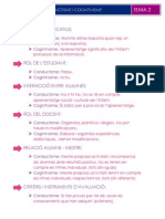 Diferències entre conductisme i cognitivisme