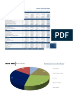 Xavier Krone Marketing Budget