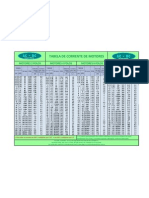 Tabela de Corrente de Motores.pdf