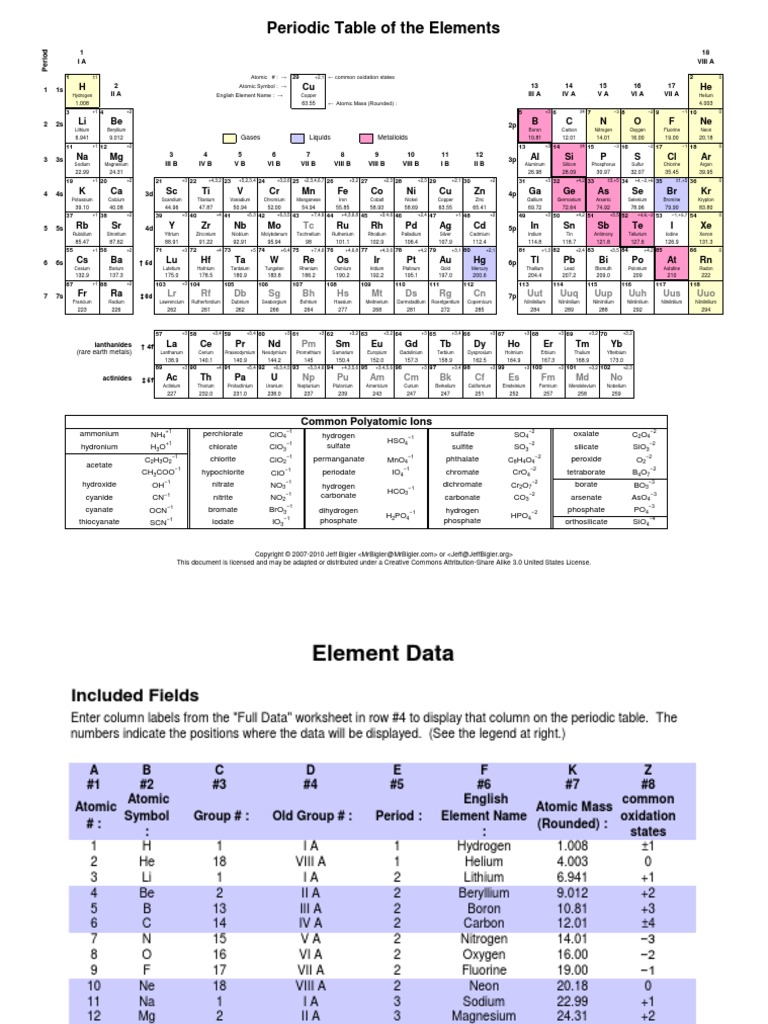 periodic-table-lanthanide-actinide