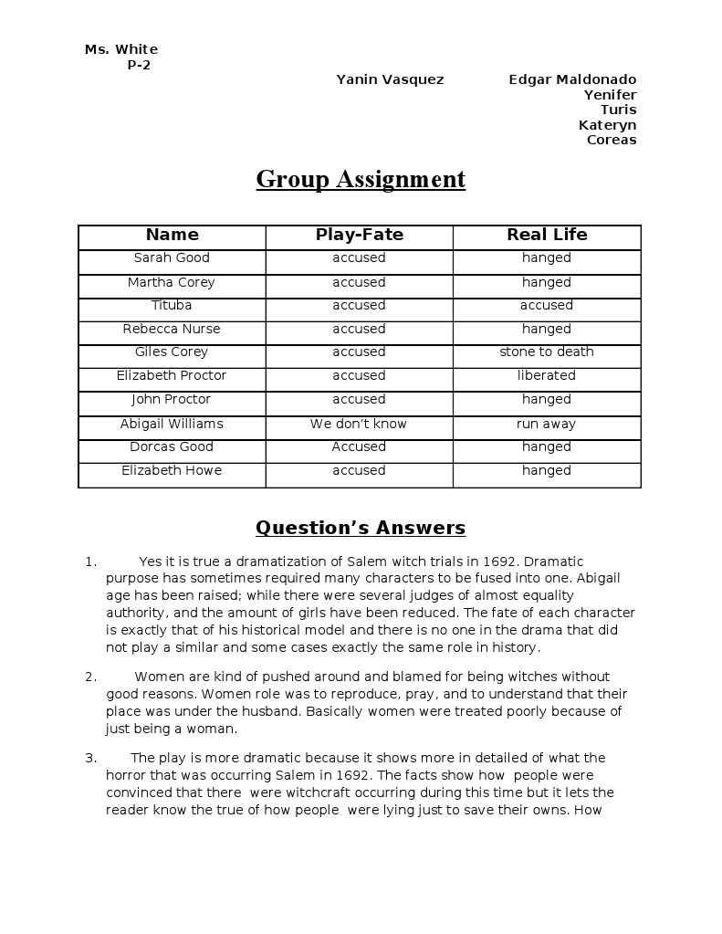 Crucible Chart PDF