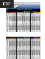 Download NSCA Poundage Chart by Wes Geary SN117133153 doc pdf