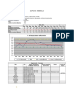 Ejemplo de gráfico de desarrollo