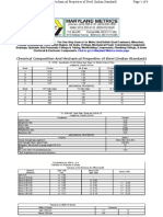 Properties of Steel