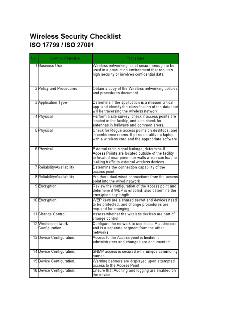 checklist Wireless Access Point Computer Network