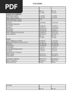 Financial Report of ICICI Bank