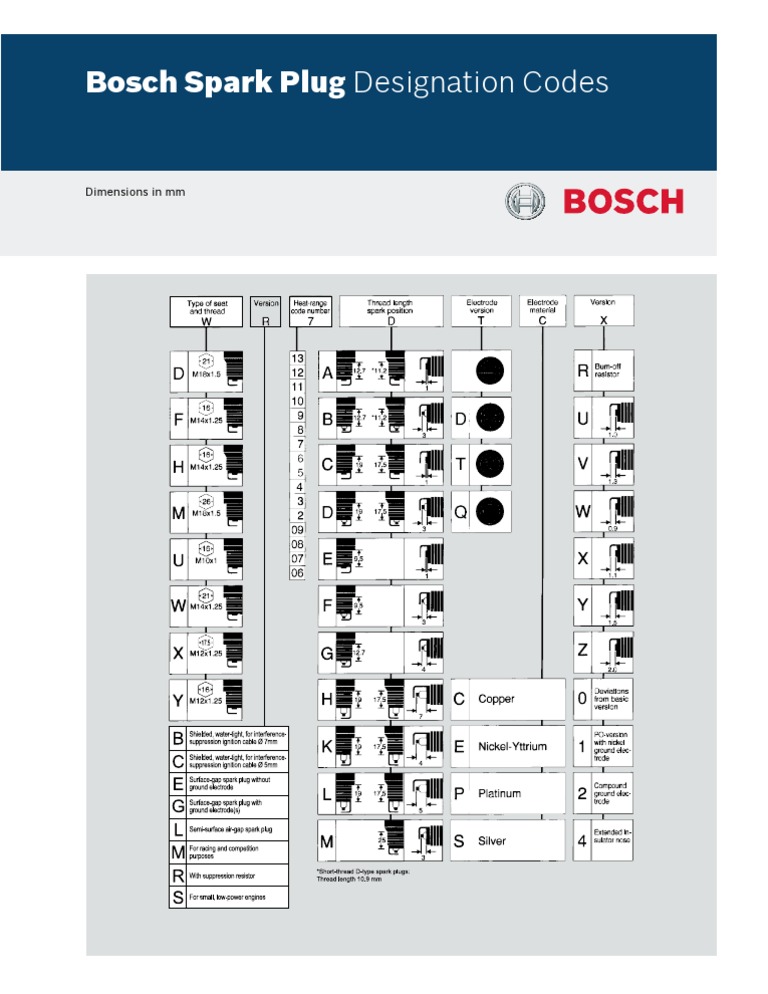 Bosh Spark Plug Codes | PDF