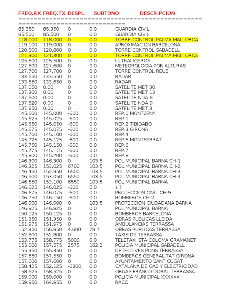 Frecuencias_Radioaficiòn Business Bienestar