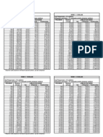 Jadual Bayaran Balik Tekun