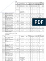 List of Sanctioned Special Projects Since Inception