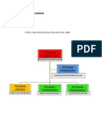 Carta Organisasi (business plan)