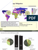 30889262 Climate Change Mitigation