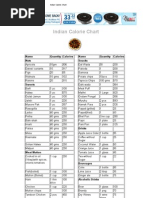 Callory Chart