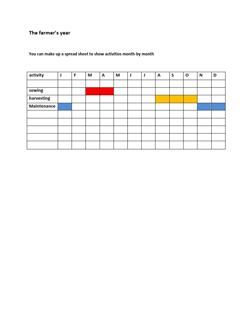 Monthly Farming Activities Overview | PDF