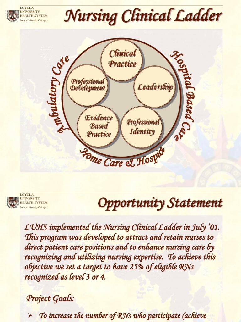 Loyola Nursing Clinical Ladder Program | PDF | Nursing | Health System