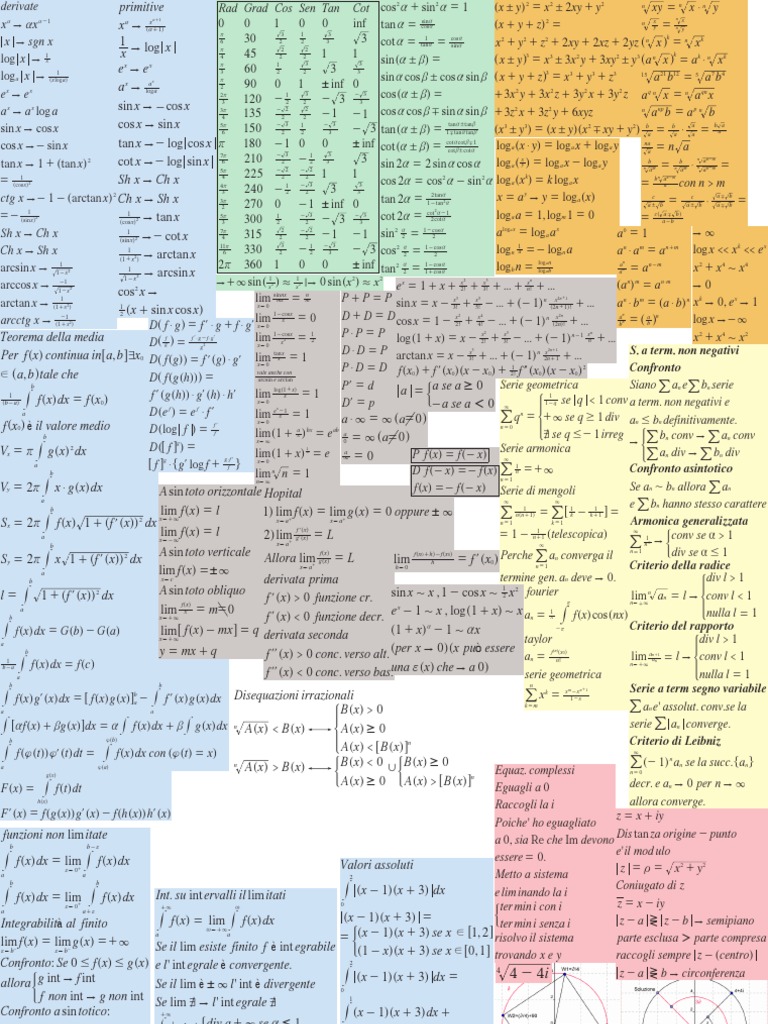 PDF] Formulario di Analisi Matematica di Alessio Mangoni, versione eBook