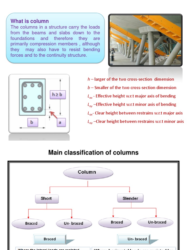 Column Design and Classification Guide | PDF | Bending | Column