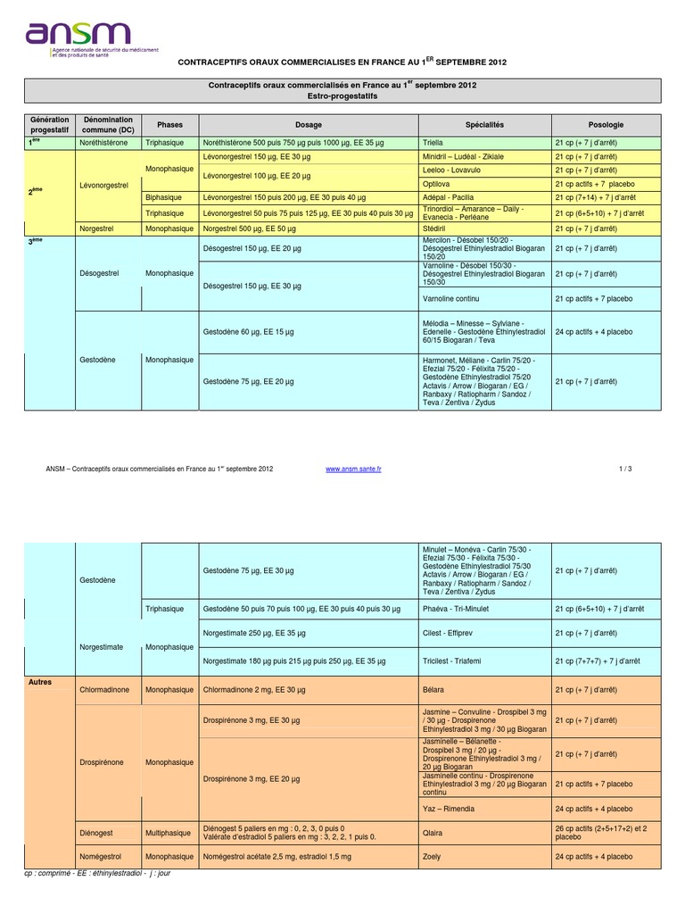la-liste-des-pilules-commercialis-es-en-france-au-1er-septembre-2012