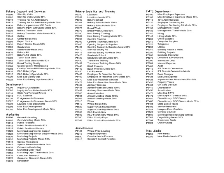Chart of Accounts Updated 11 01 12 | Expense | Marketing