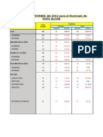 Datos Desempleo Pozo Alcón