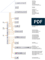 Barres d'Outil Corel Draw