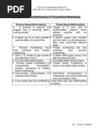 Process Based Multitasking V/s Thread Based Multitasking  