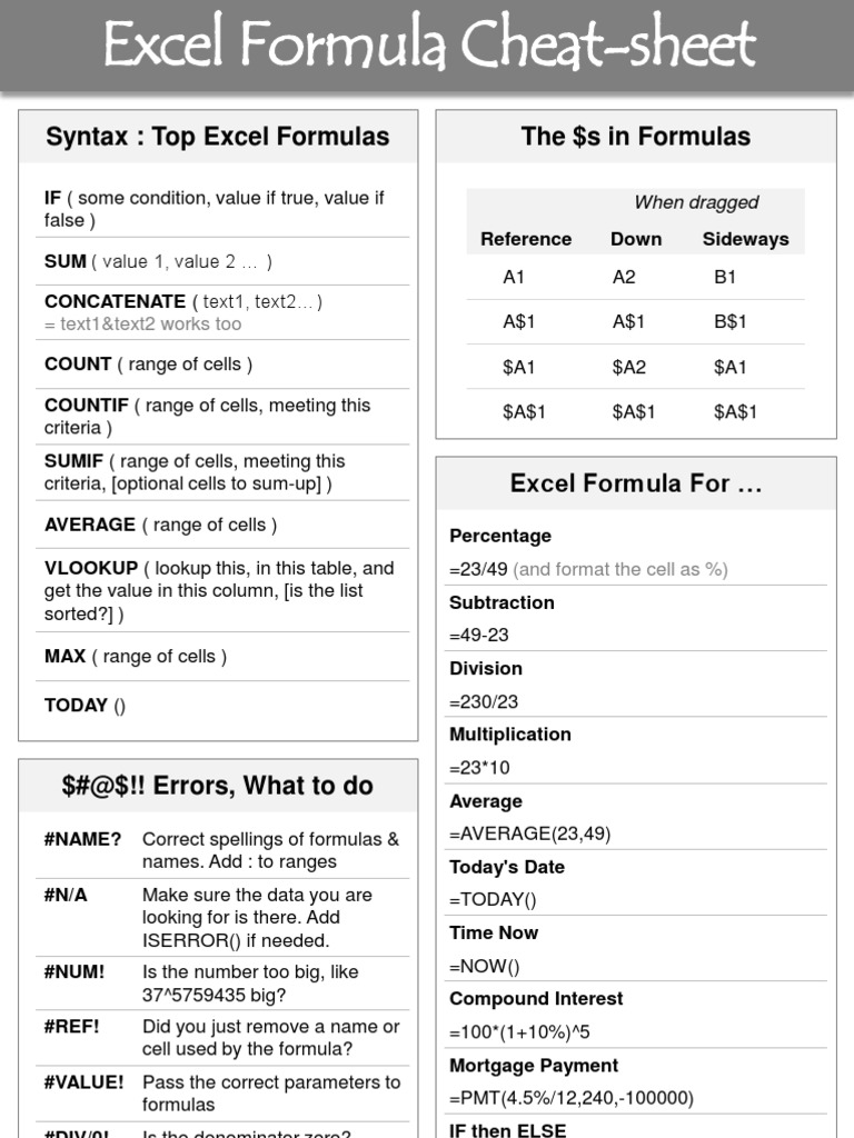 Excel Cheat Sheet | PDF | Teaching Methods & Materials