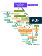 Toma de Decisiones Joelys de Nobrega