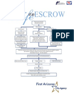 2 Life of An Escrow Flow Chart