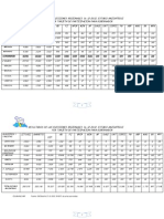 2012 Resultados Regional ANZ Por Tarjetas Gobernador