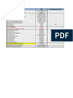 RF Optimization Steps