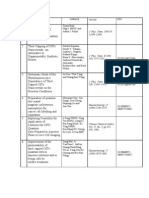 CdTe Journals