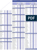 Scottish Exam League Tables