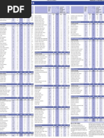 Scottish Exam League Tables